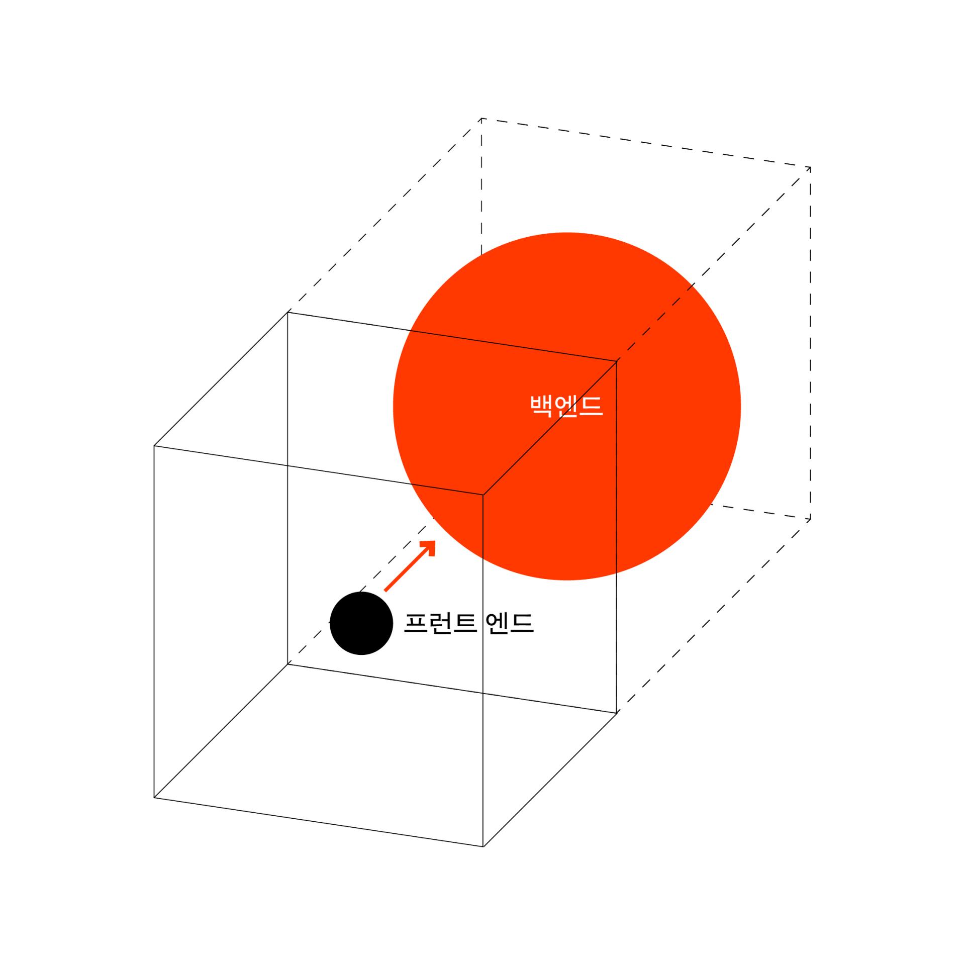 콘텐츠 수익 구조 만들기 위해 알아야할 개념 : 여정 - blog 콘텐츠 수익 구조 만들기 위해 알아야할 개념 : 여정 - Blog