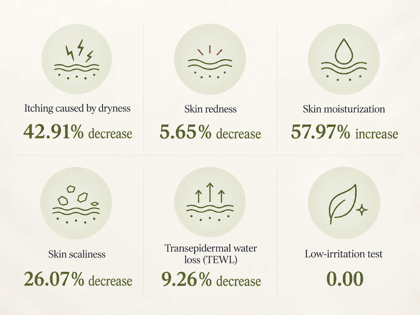ATOMU Essence clinical test results after two weeks