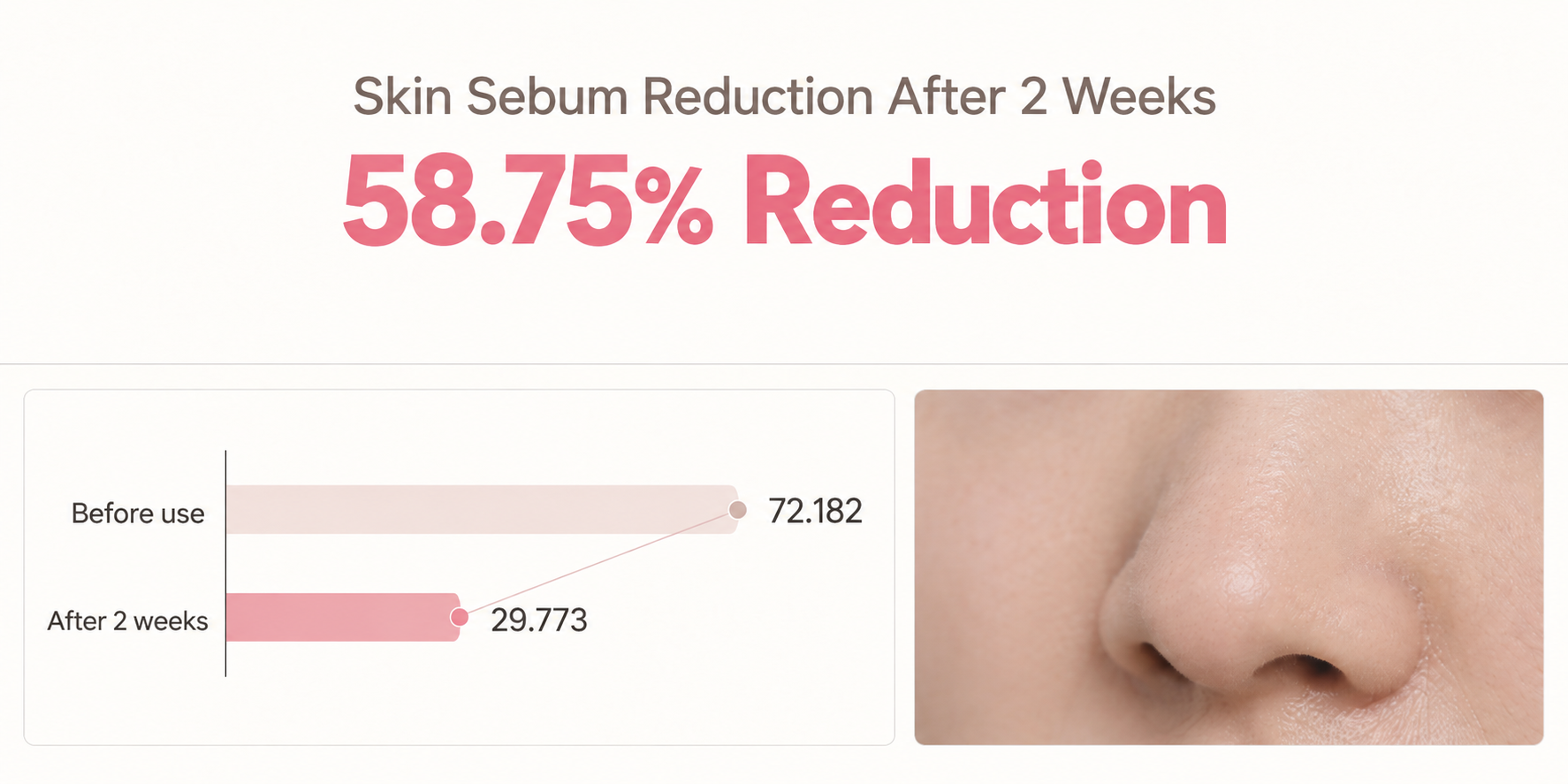 Essence B skin sebum reduction after 2 weeks