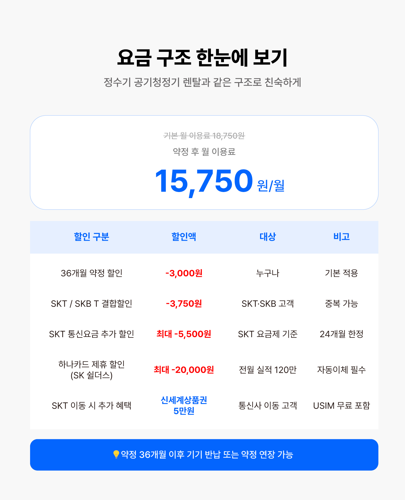 캡스홈 현관cctv 설치비 및 3개월 무료이벤트 무선 무타공설치 3년 약정