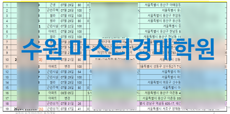 [무료 정규] 길동실전 낙찰14기 고수만 보이는 경매리스트 대공개. 돈되는 경매물건 집중분석