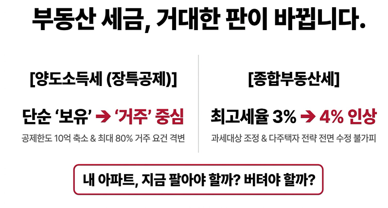 [2026세법개정안 특강] 세법 개정안에 따른 절세&투자전략