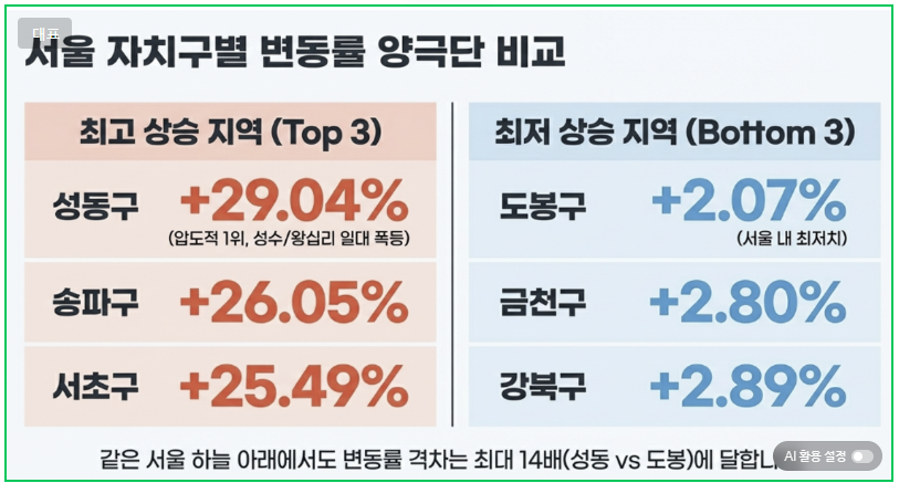 [경매입문] 주말실전 178기