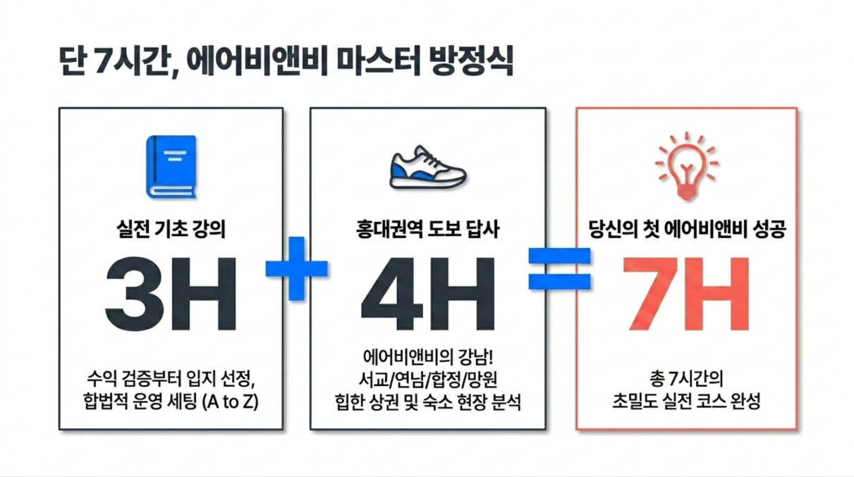 [경매특강] 소액으로 월세 흐름 만드는 에어비앤비&단기임대 숙박업(+@답사)