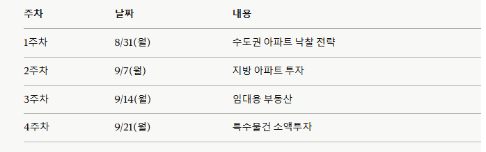 [정규특강] 앤소니 낙찰반 밀착코칭&추천물건 대방출