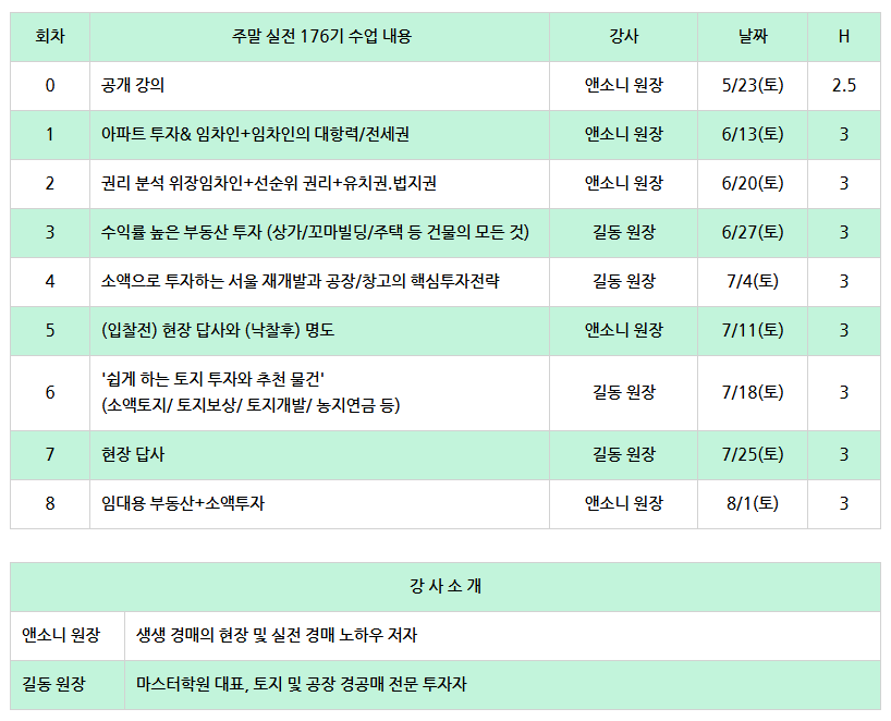 [경매입문] 주말실전 176기