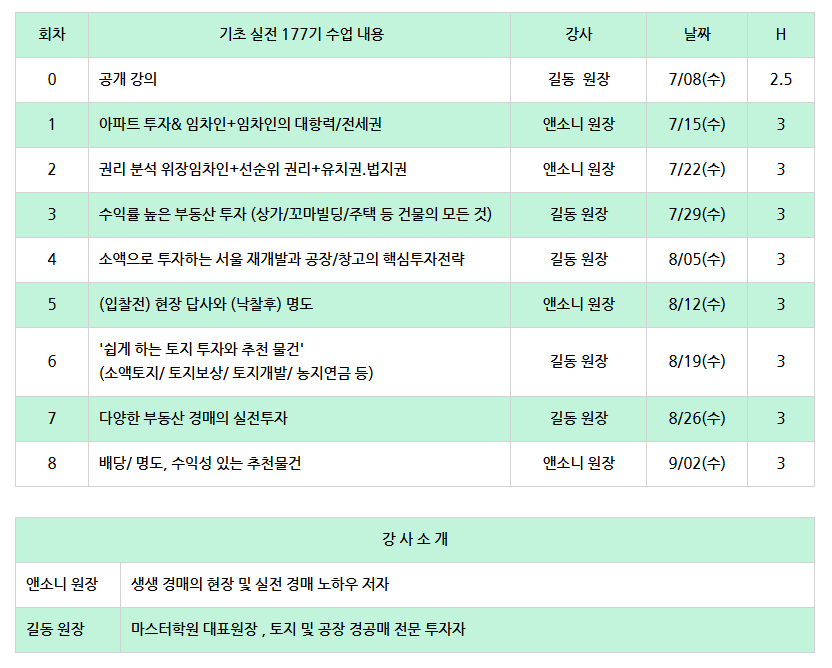 [경매입문] 기초실전 177기