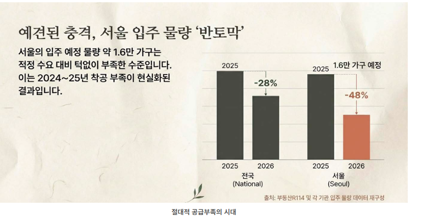 [190차 무료공개강의] 소액 서울투자 /반값경매