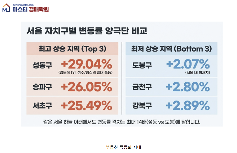[190차 무료공개강의] 소액 서울투자 /반값경매