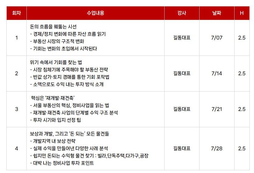 [무료 정규] 길동실전 낙찰14기 고수만 보이는 경매리스트 대공개. 돈되는 경매물건 집중분석