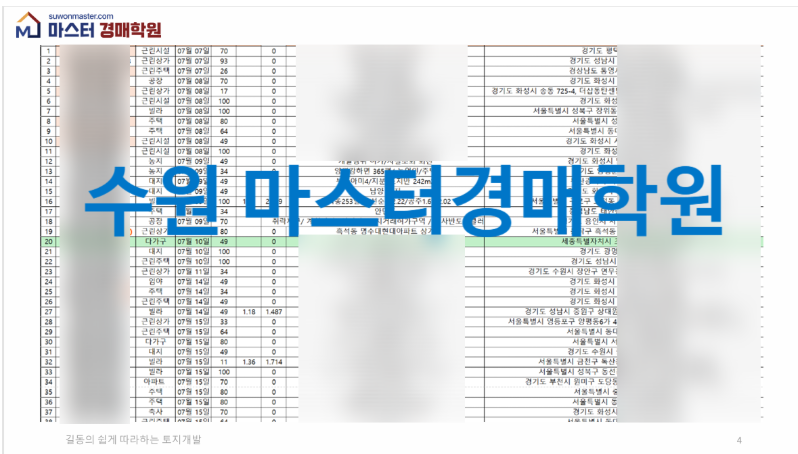 [무료 정규] 길동실전 낙찰14기 고수만 보이는 경매리스트 대공개. 돈되는 경매물건 집중분석