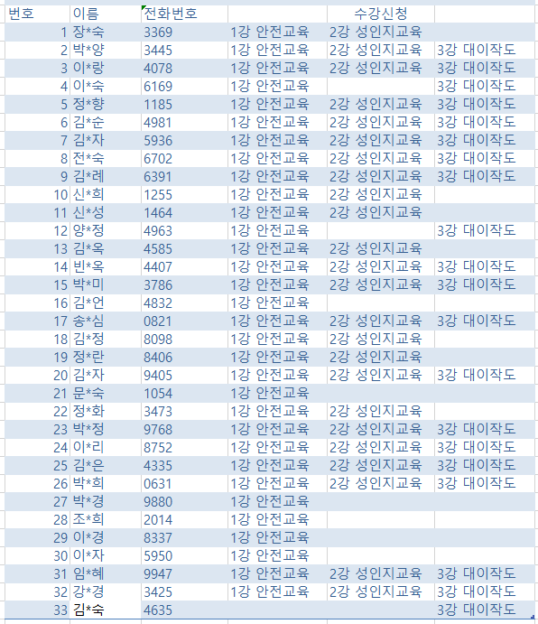 2022 지역활동가 역량강화교육 신청명단(인천환경교육센터).png