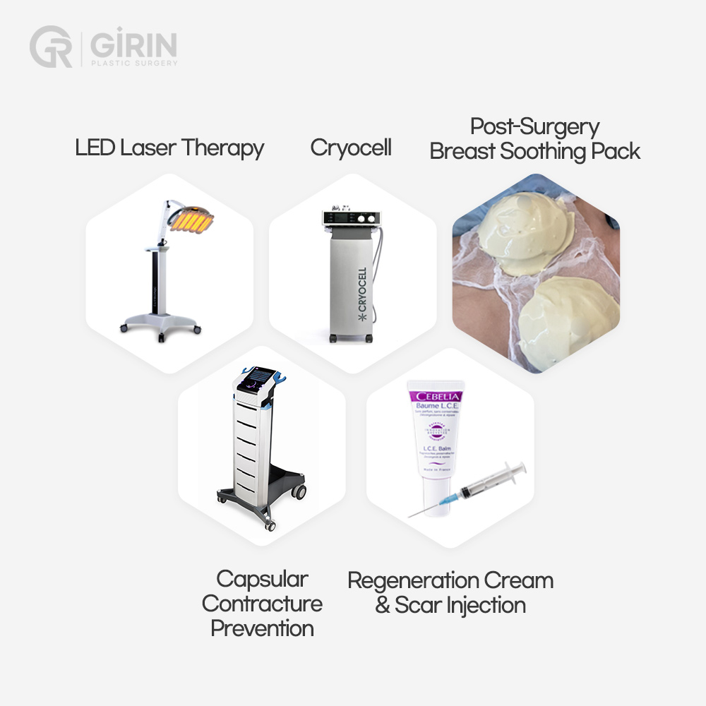 Fast recovery with no drains, no taping, no compression bras