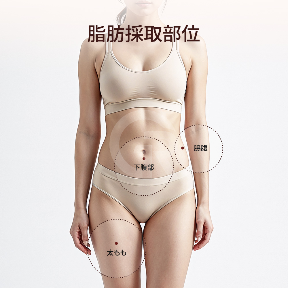微細脂肪注入は、ボリューム減少によってくぼんで見える顔に適したアプローチです。