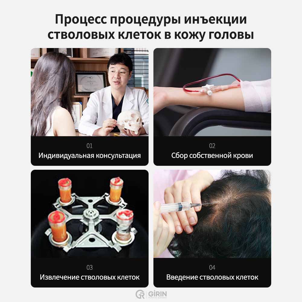 Индивидуальный план лечения в Клинике Гирин