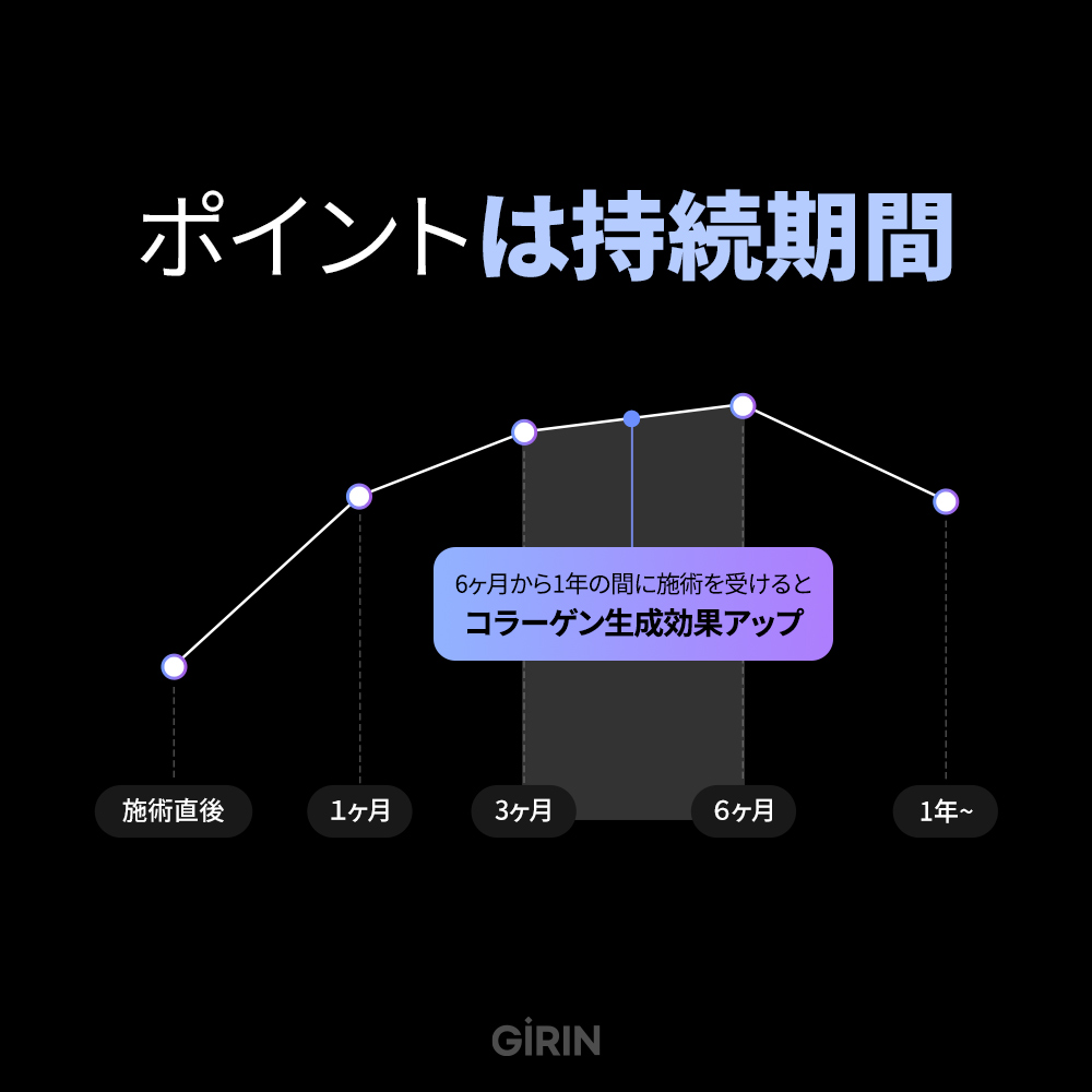 スレッドリフトとフェイスリフトの違いを比較した図