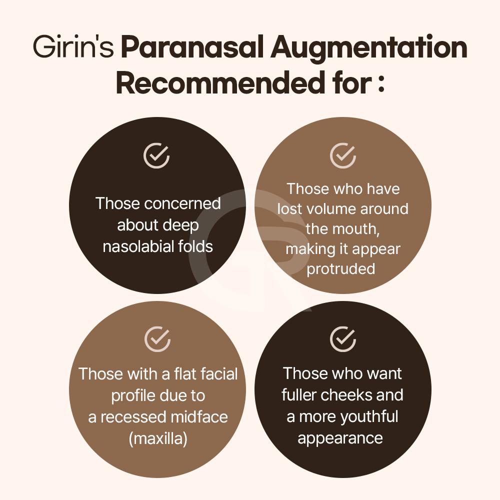 Patients with a flat facial profile often benefit from structural midface augmentation rather than repeated filler treatments.