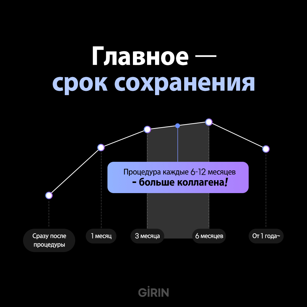Восстановление после нитевого лифтинга лица в Корее