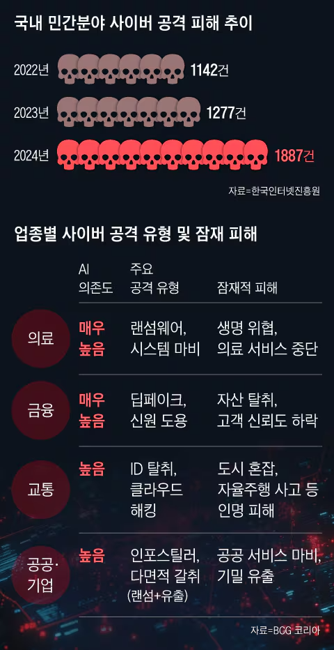 그래픽=조선디자인랩 정다운