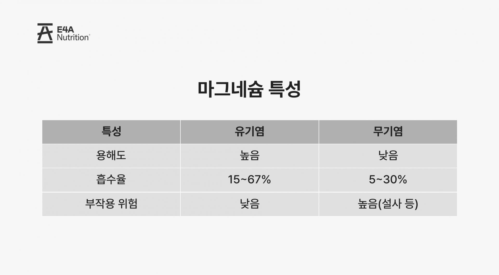 글루콘산 마그네슘, 액상마그네슘 추천 액상마그네슘 