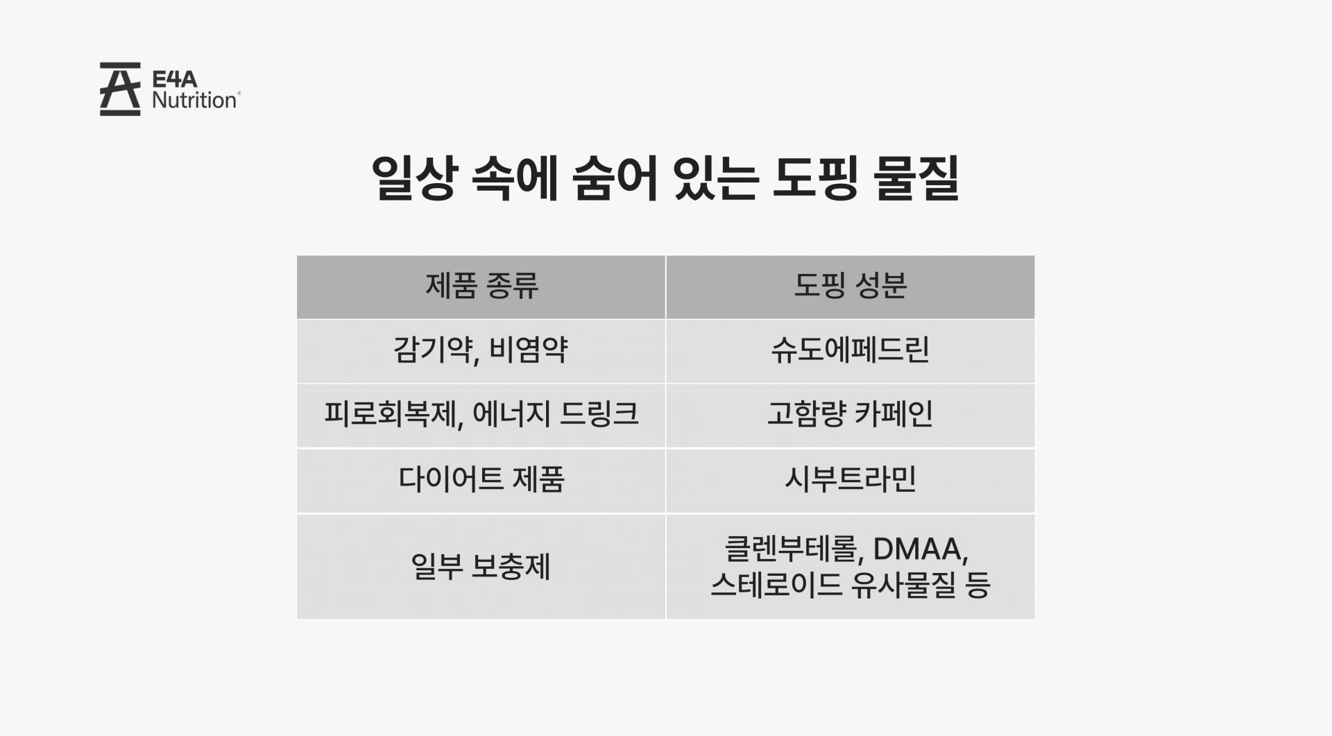 키스 한 번에 도핑 적발_ - 3.jpg