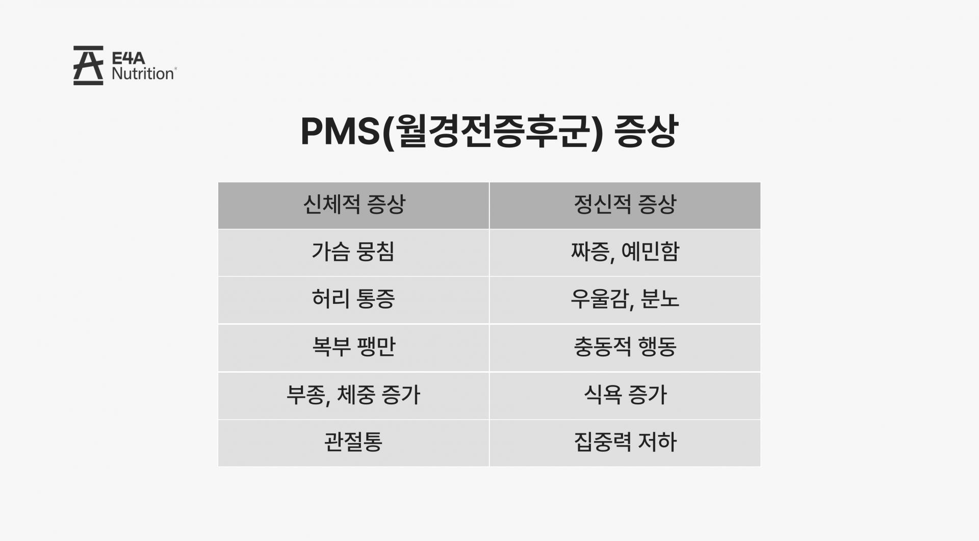 PMS 증후군과 마그네슘 섭취의 중요성 - 2.jpg