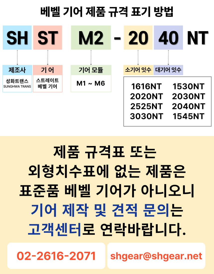 SHST BEVEL M2-2020NT