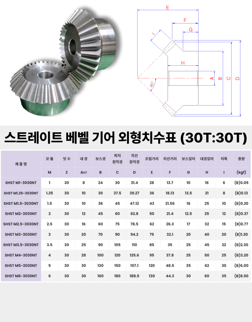 SHST BEVEL M1-3030NT