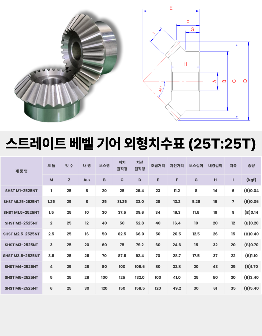 SHST BEVEL M2-2525NT