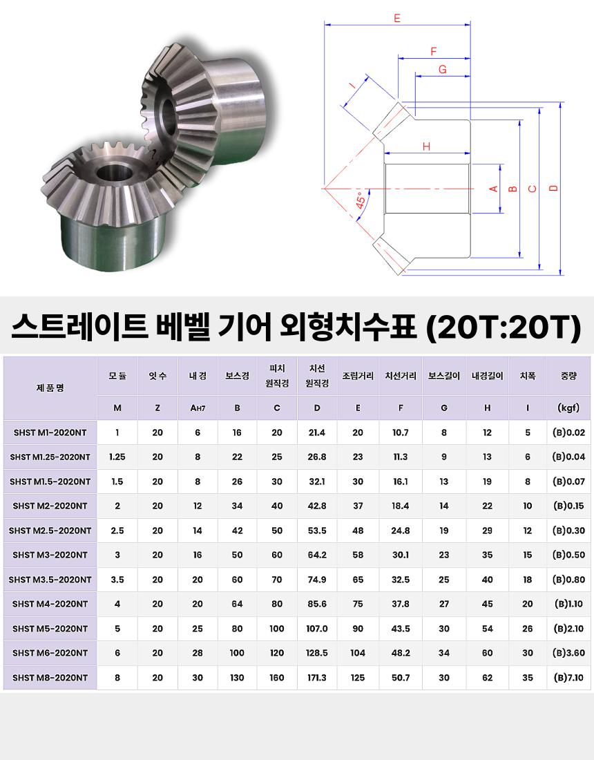 SHST BEVEL M2-2020NT