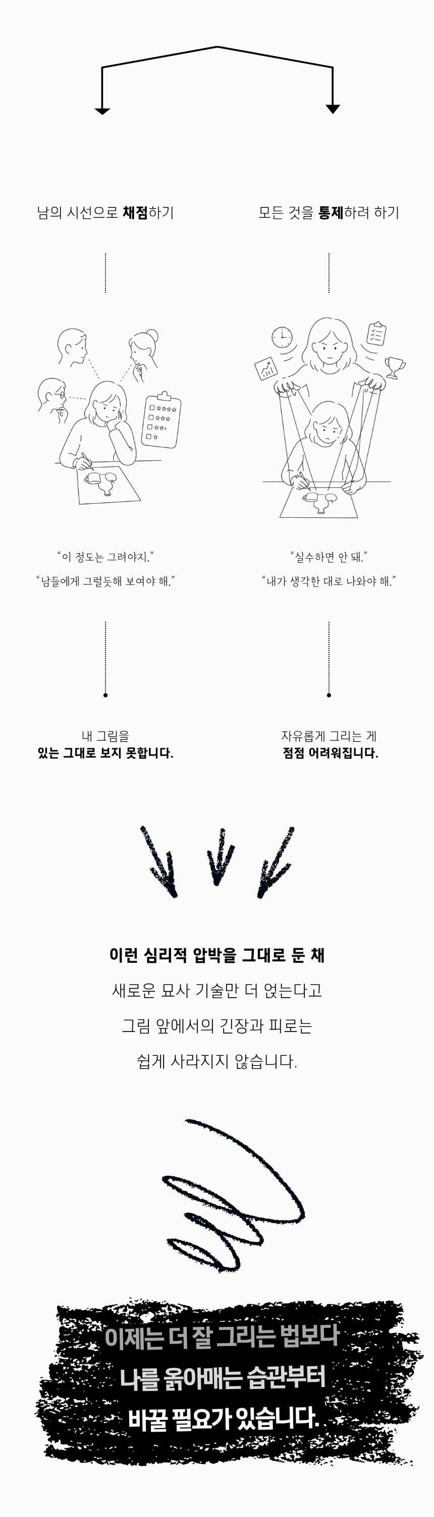 [감각드로잉] 온라인 클래스｜이론 + 실습 VOD 강의