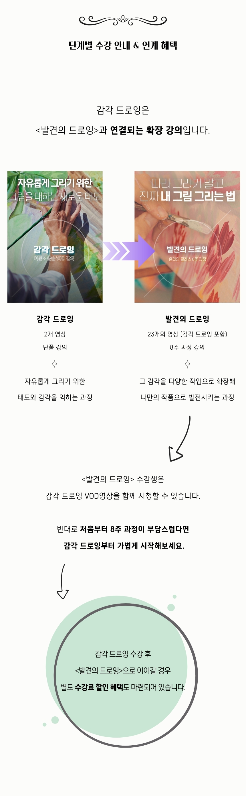 [감각드로잉] 온라인 클래스｜이론 + 실습 VOD영상