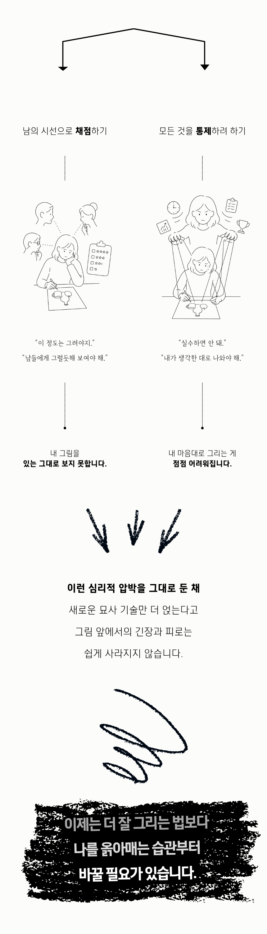 [감각드로잉] 온라인 클래스｜이론 + 실습 VOD영상