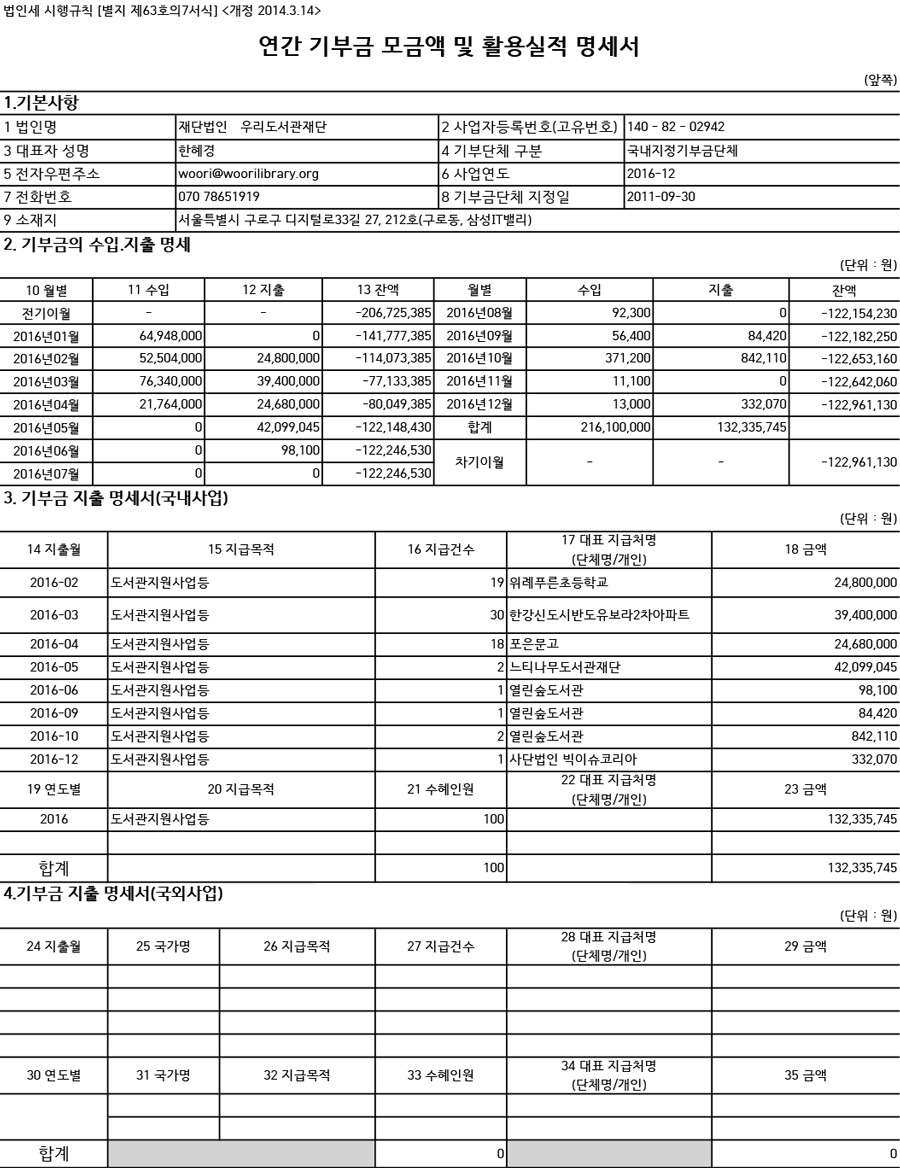 연간기부금모금액_활용실적명세서_2016.jpg