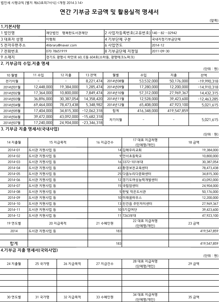 2014년연간기부금모금액_활용실적명세서.jpg