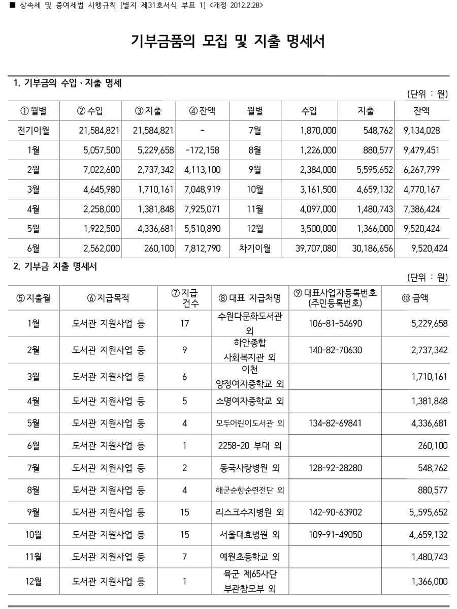 기부금의-모집-지출명세서(2012).jpg