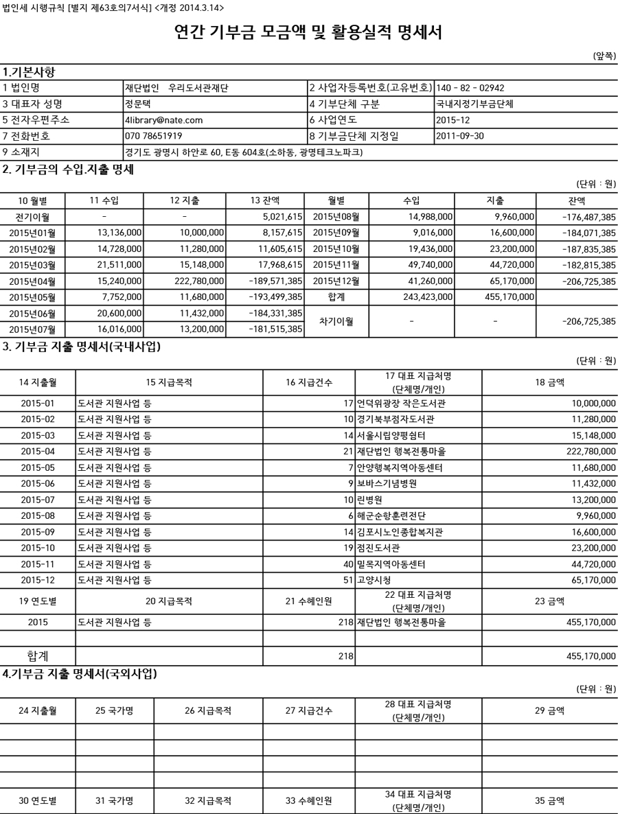 연간기부금모금액_활용실적명세서_2015.jpg