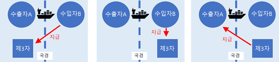 제삼자 지급