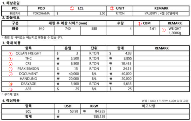 해상운송 견적 샘플
