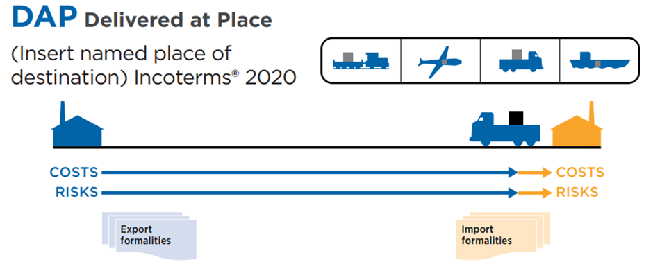 ICC Incoterms2020 공식 chart 중 DAP