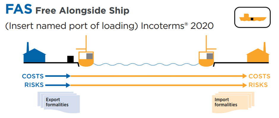 ICC Incoterms2020 공식 chart 중 FAS