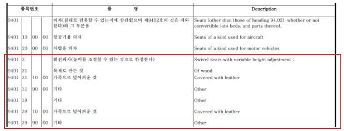 Hs Code [무역실무 미생탈출 3-2] : 가디언관세사무소 칼럼