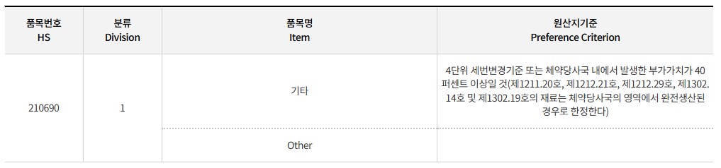 한-아세안_PSR_2106.90