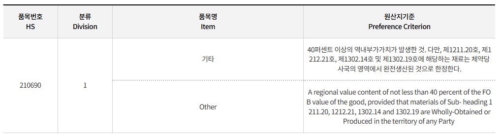 한-베트남_PSR_2106.90