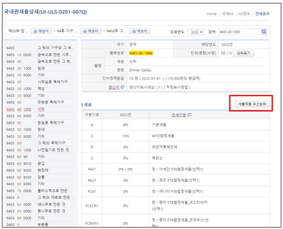 관세와 관세율 [무역실무 미생탈출 3-6] : 가디언관세사무소 칼럼