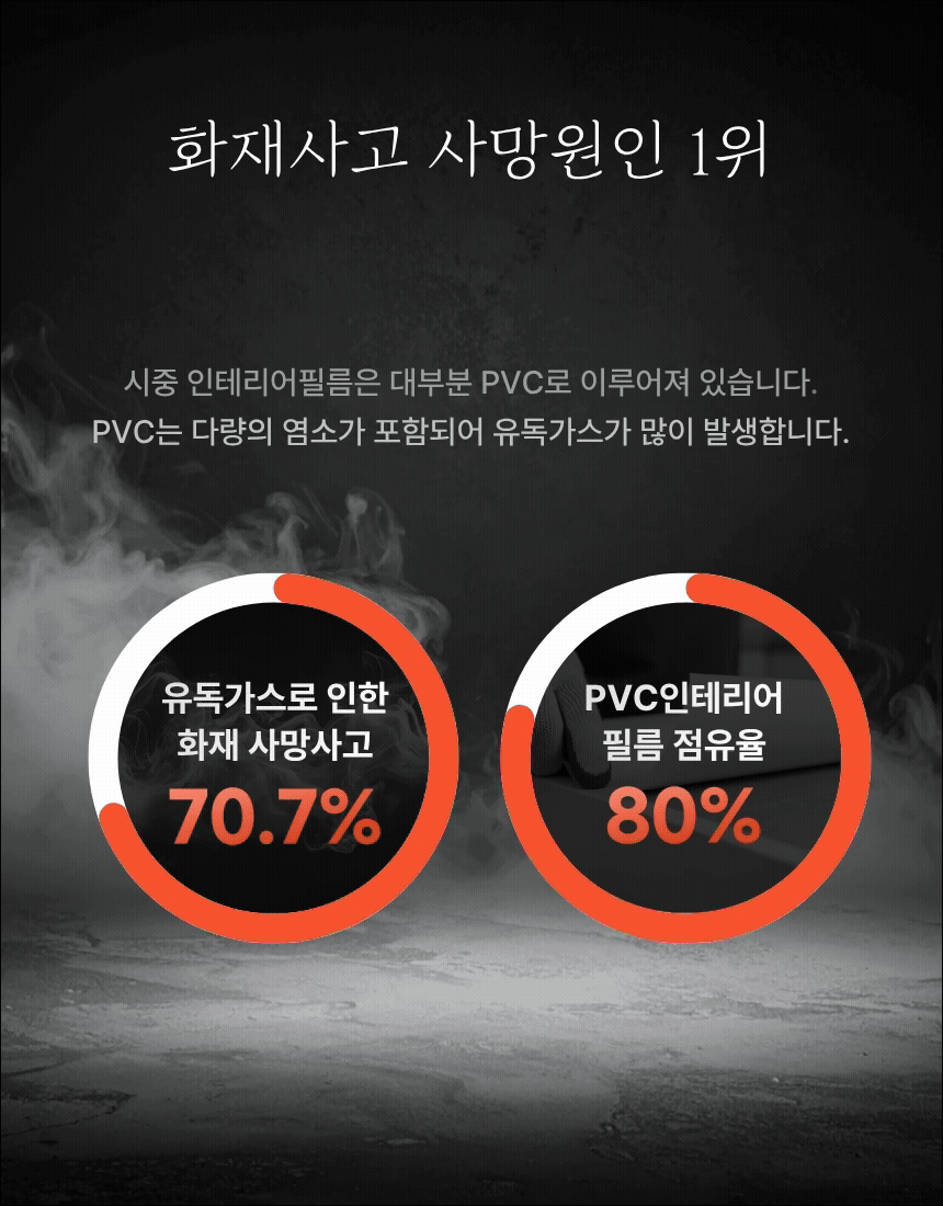 화재사고 사망 원인 1위인 연기와 유독가스의 위험성