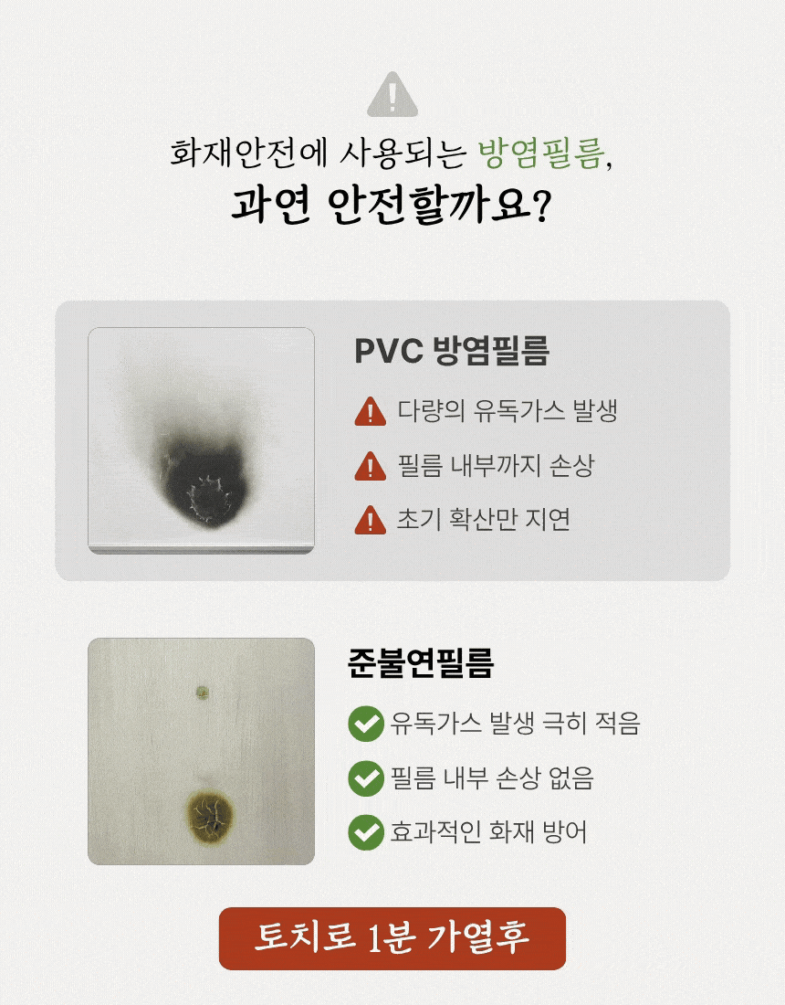 방염필름과 준불연 인테리어필름의 화재안전 성능 비교표