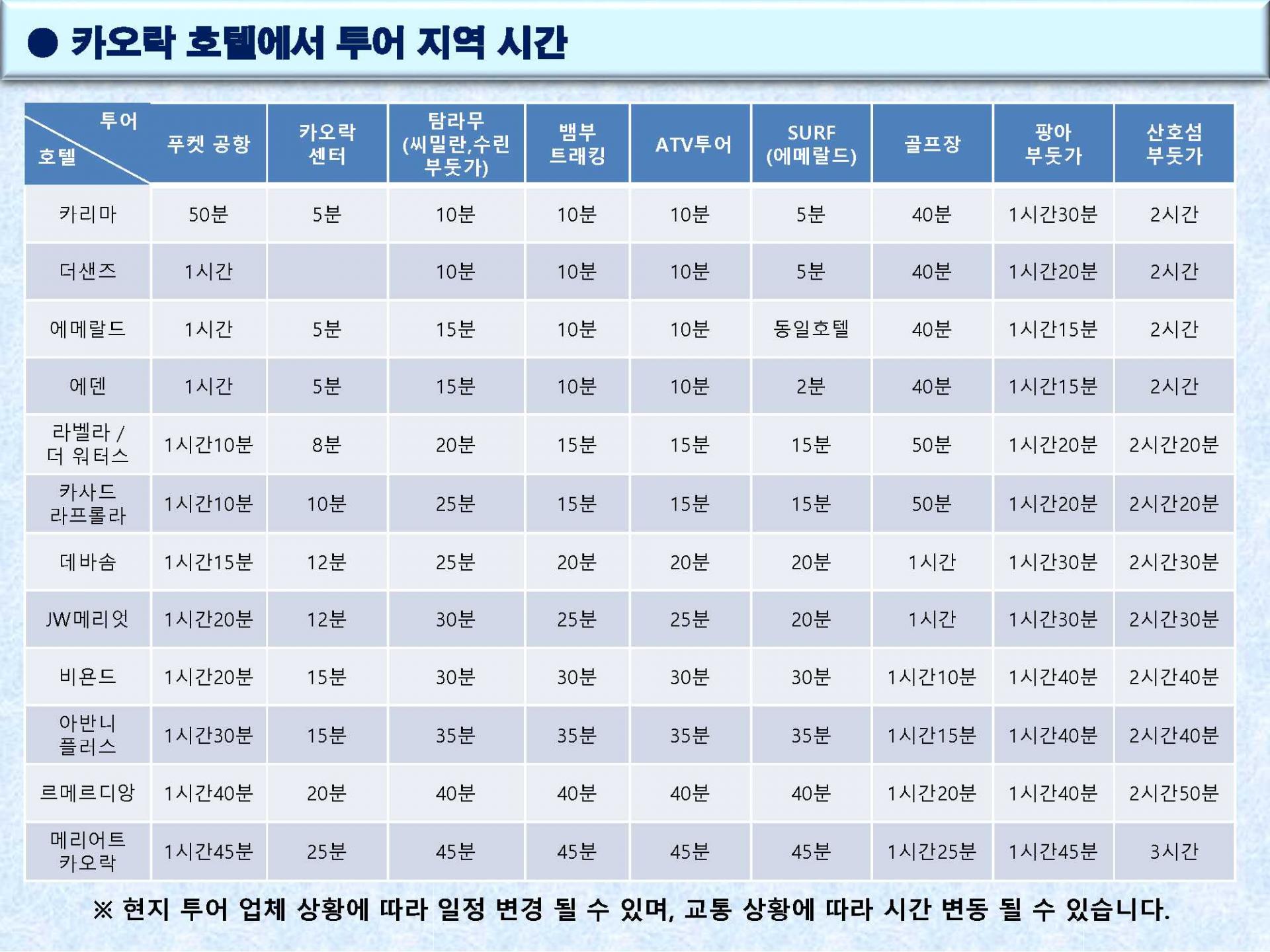카오락 4박 + 푸켓 2박