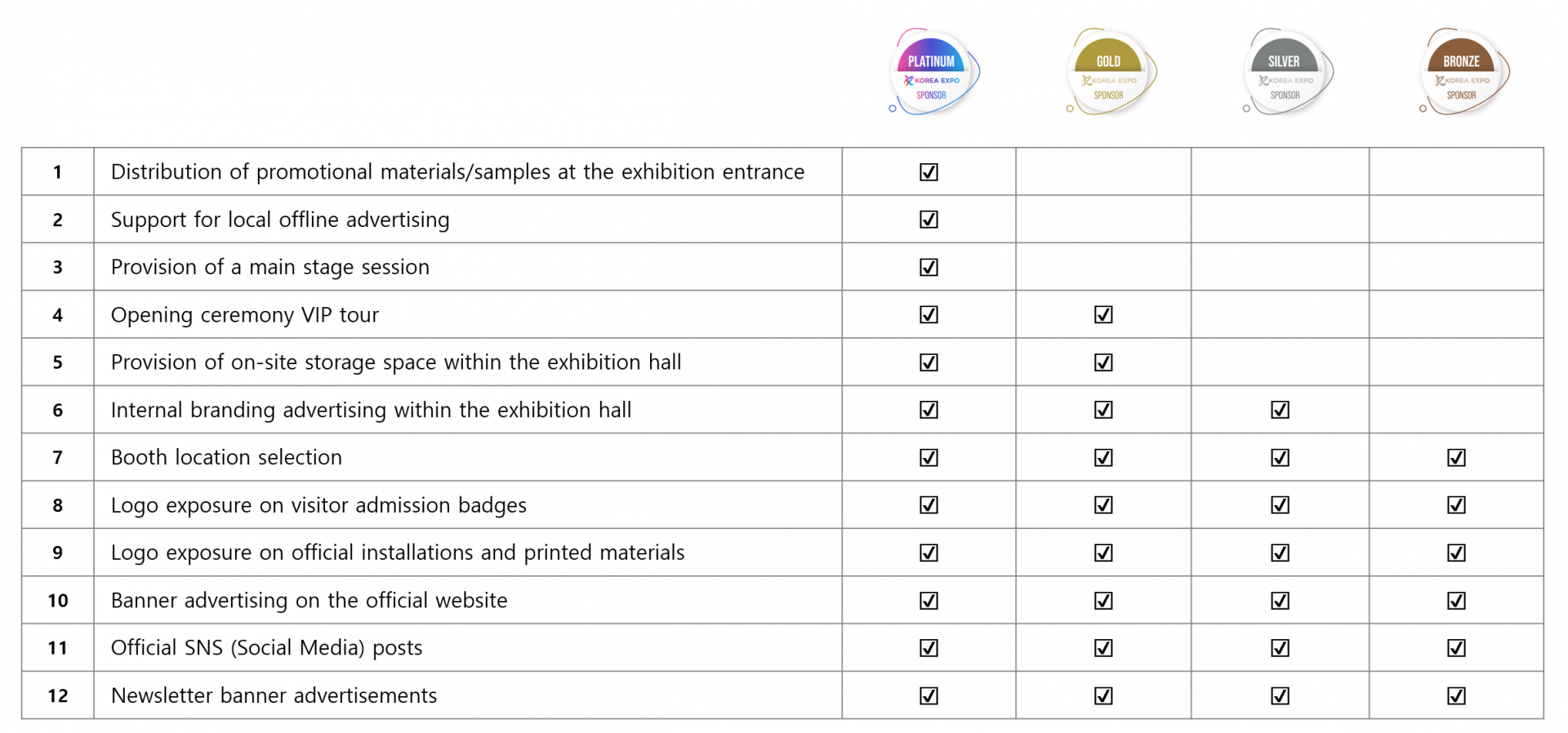 Korea Expo Sponsorship Information Table