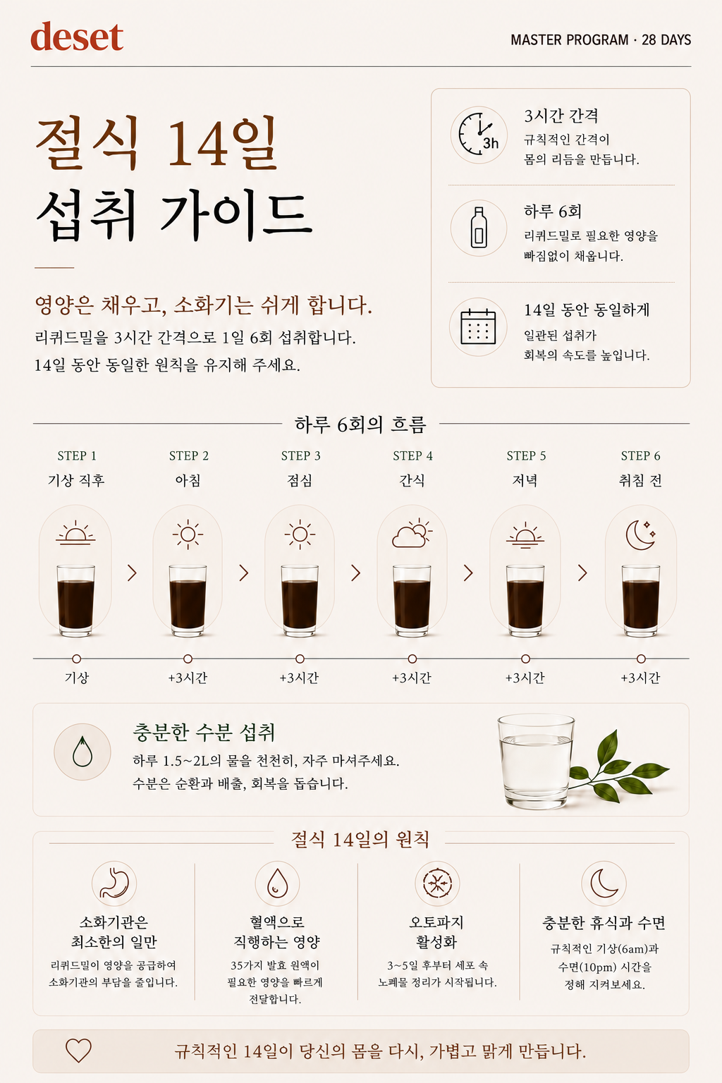 드셋 마스터 프로그램